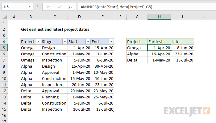 Find Earliest Date In Column Excel